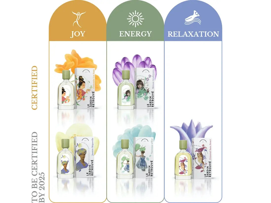 Image of five perfumes promoting joy, energy, and relaxation: Osmanthe Liu Yuan and Mousse Arashiyama (certified), with Jasmin Majorelle, Verveine d'Été, and Oriental Sans Souci to be certified in 2025.